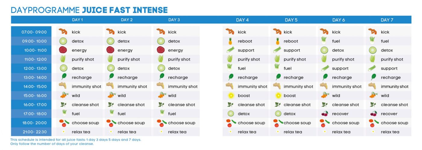 Juice fast intense schedule